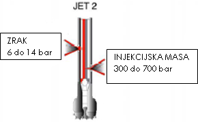 Dvojno drogovje